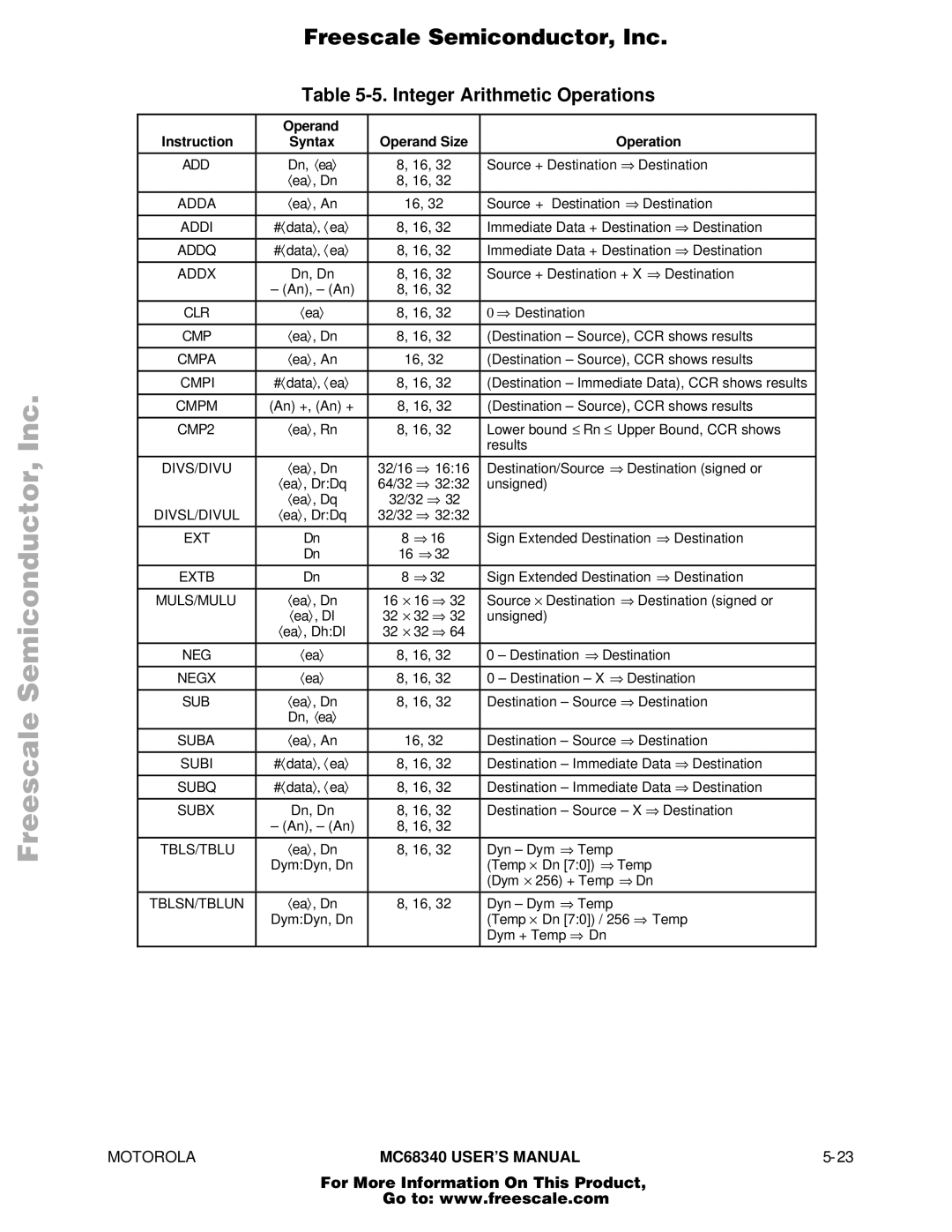 Motorola MC68340 manual Integer Arithmetic Operations, Divs/Divu 