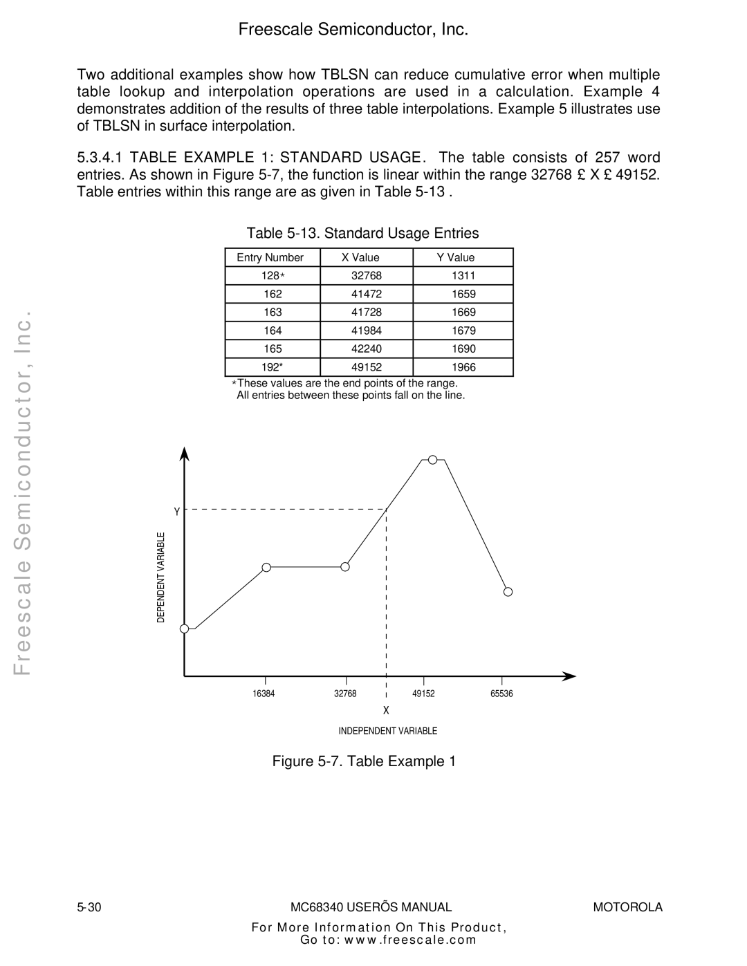 Motorola MC68340 manual Standard Usage Entries, Entry Number Value 