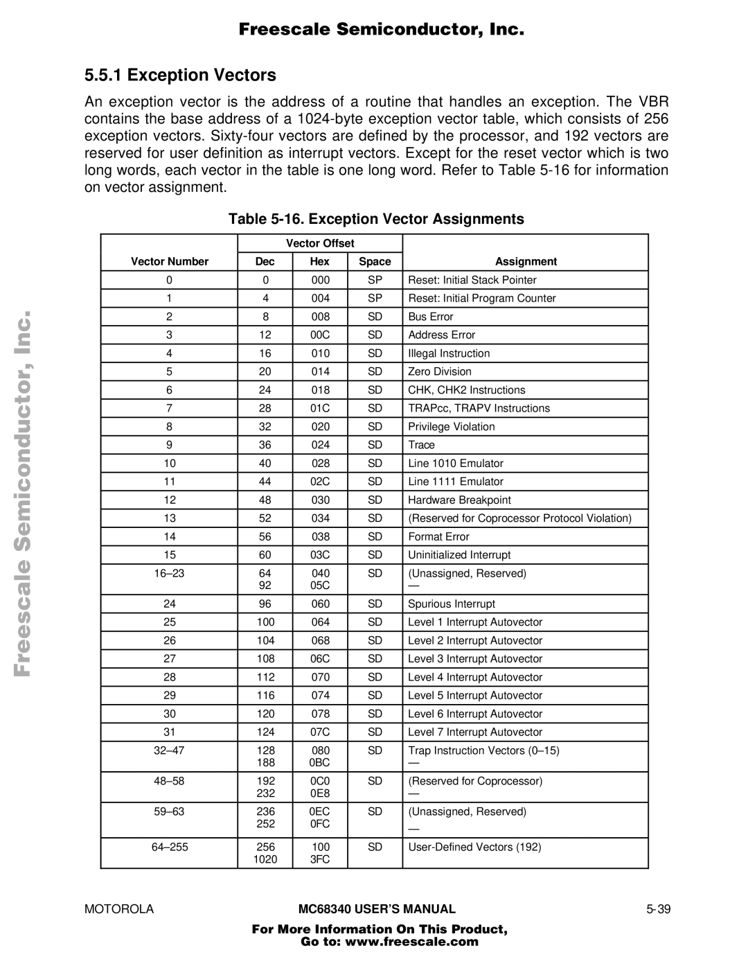 Motorola MC68340 manual Freescale Semiconductor, Inc Exception Vectors, Exception Vector Assignments, Vector Number Dec Hex 