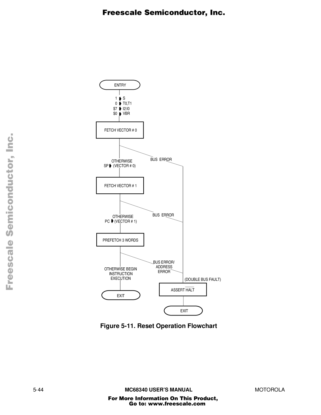 Motorola MC68340 manual Reset Operation Flowchart 