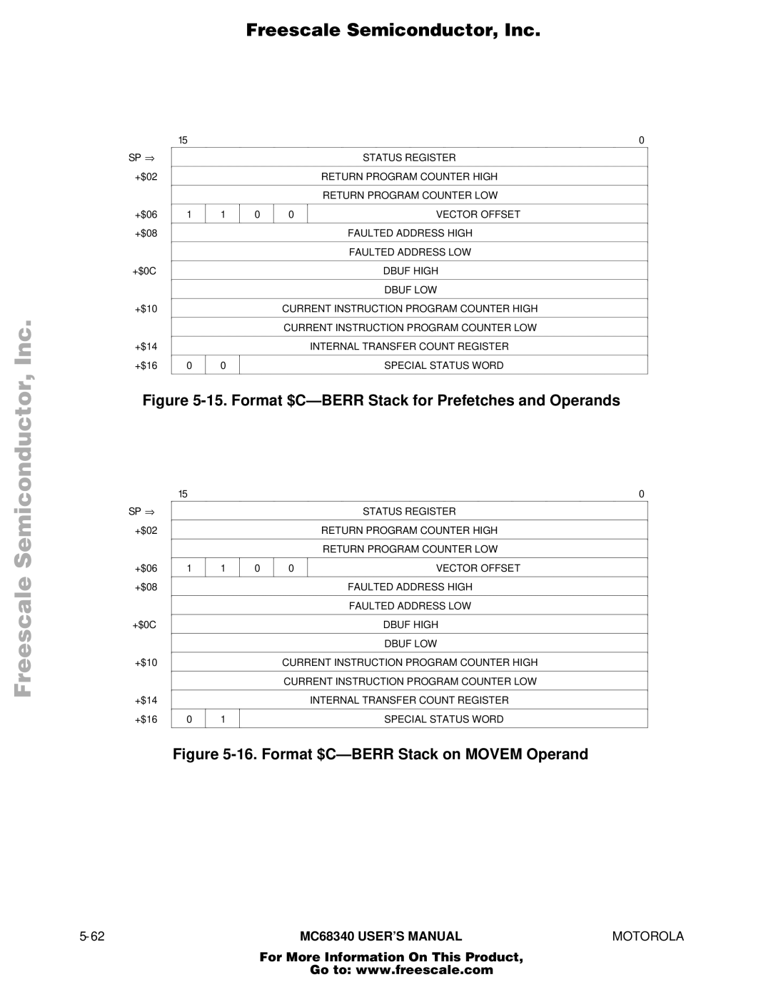 Motorola MC68340 manual Format $C-BERR Stack for Prefetches and Operands 