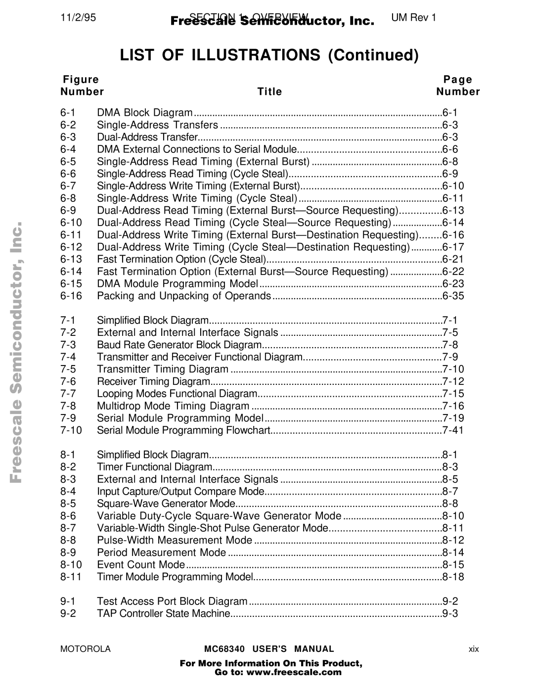 Motorola MC68340 manual External and Internal Interface Signals 