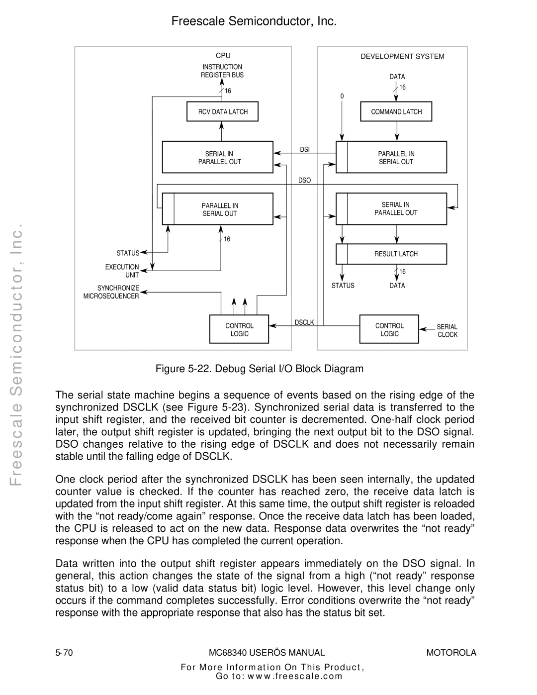 Motorola MC68340 manual Debug Serial I/O Block Diagram 