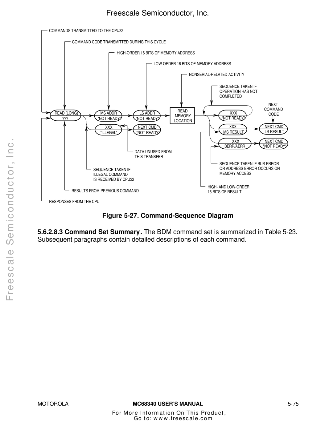 Motorola MC68340 manual Command-Sequence Diagram 