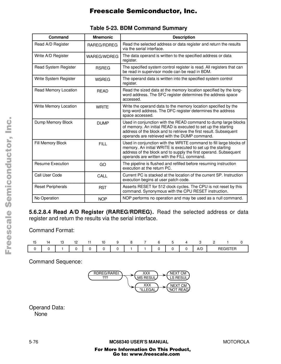 Motorola MC68340 manual BDM Command Summary 