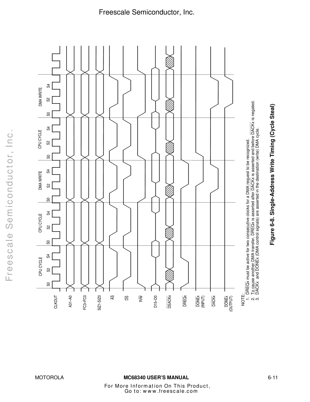 Motorola MC68340 manual Single-Address Write Timing Cycle Steal 