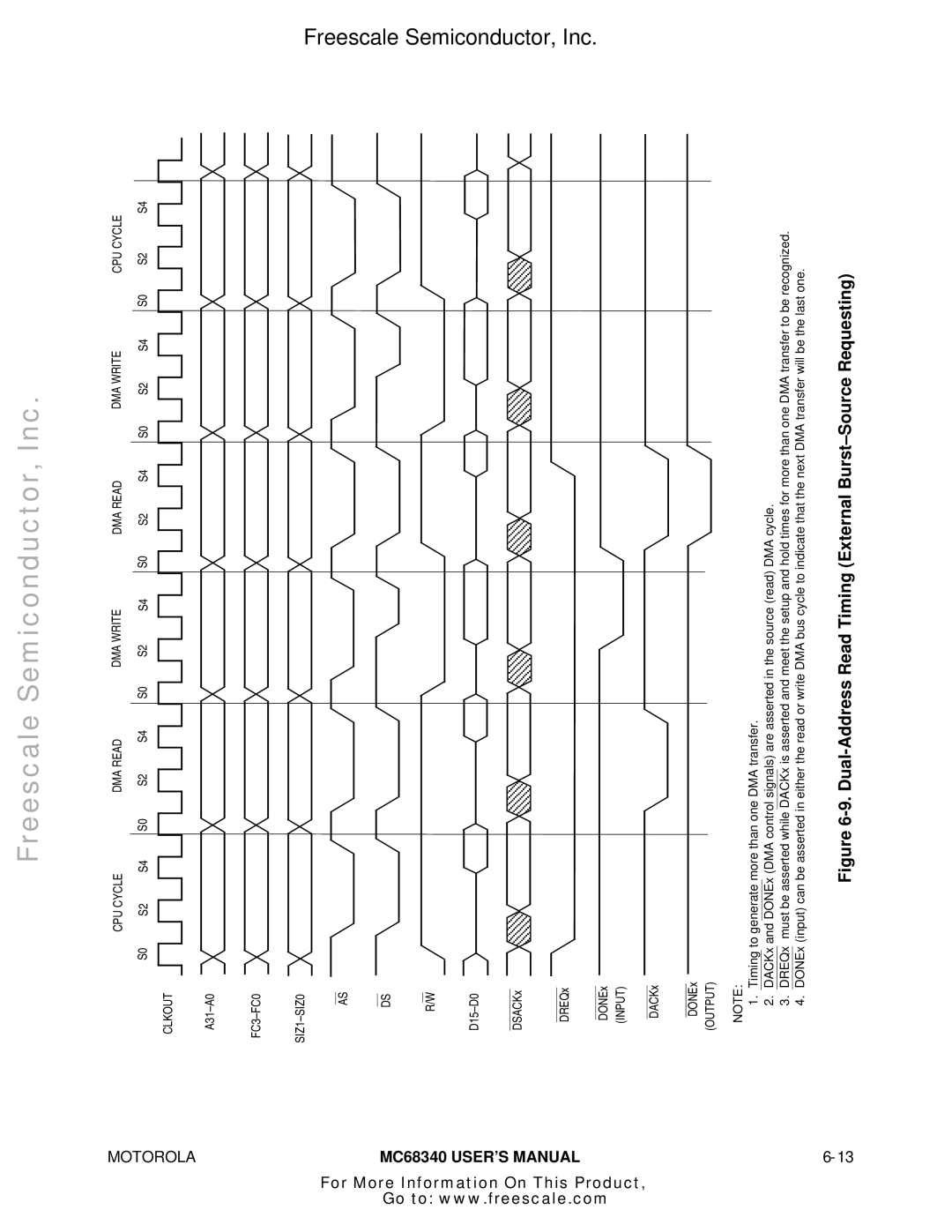 Motorola MC68340 manual Dual-Address Read Timing External Burst-Source Requesting 