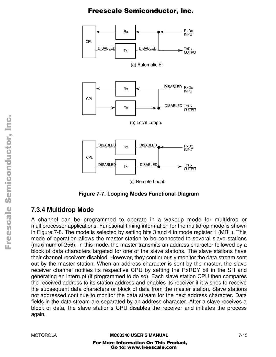 Motorola MC68340 manual Multidrop Mode, Looping Modes Functional Diagram 