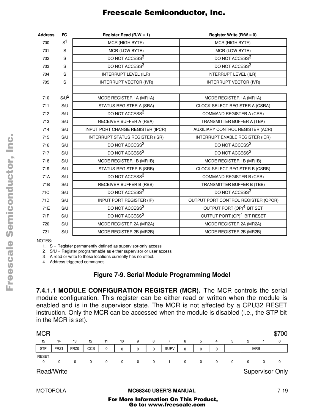 Motorola MC68340 manual Serial Module Programming Model 