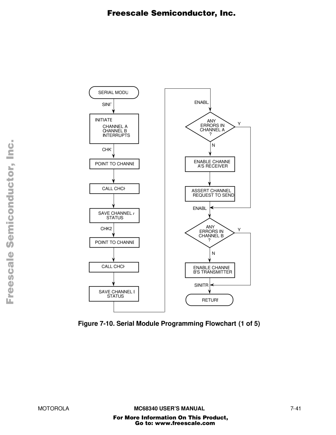 Motorola MC68340 manual Serial Module Programming Flowchart 1 