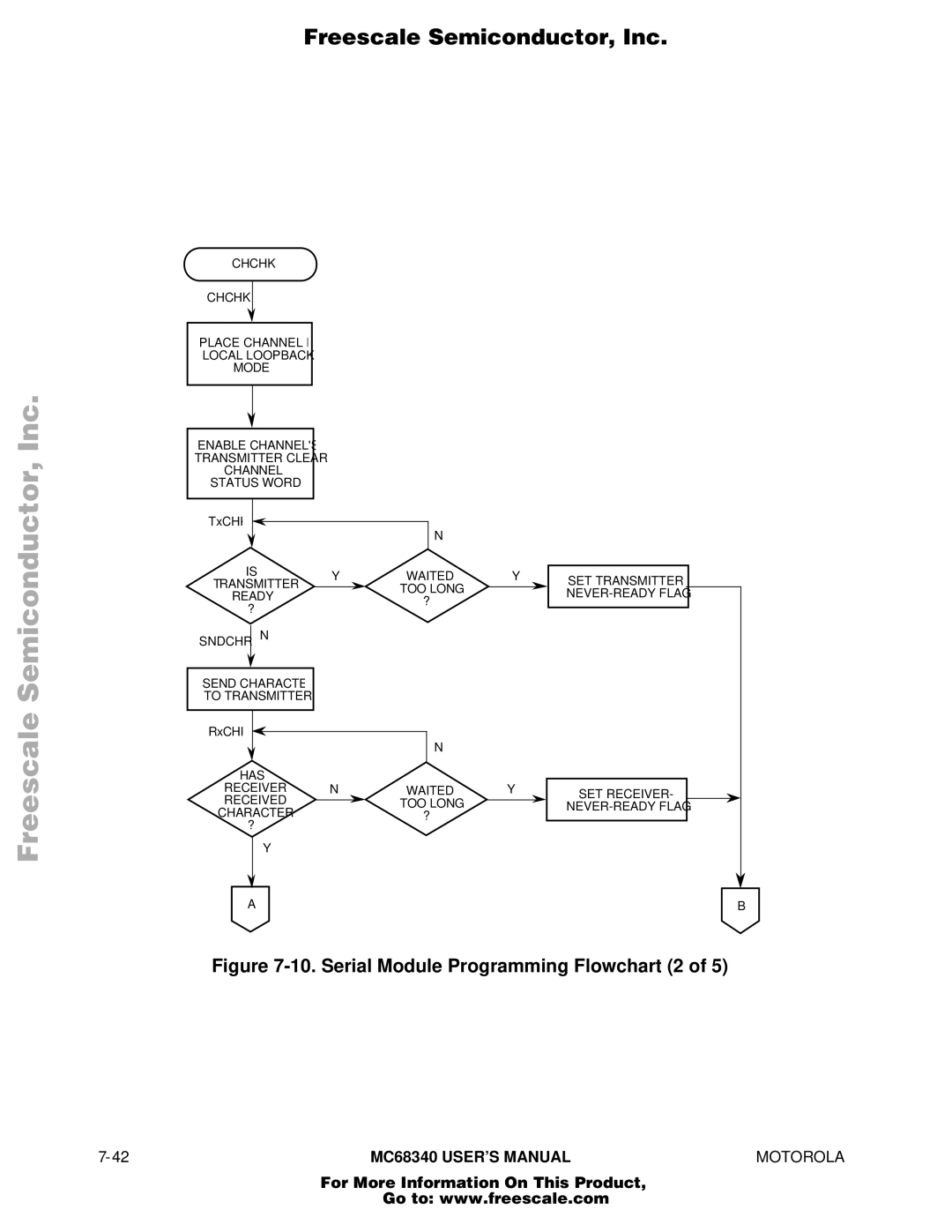 Motorola MC68340 manual Serial Module Programming Flowchart 2 