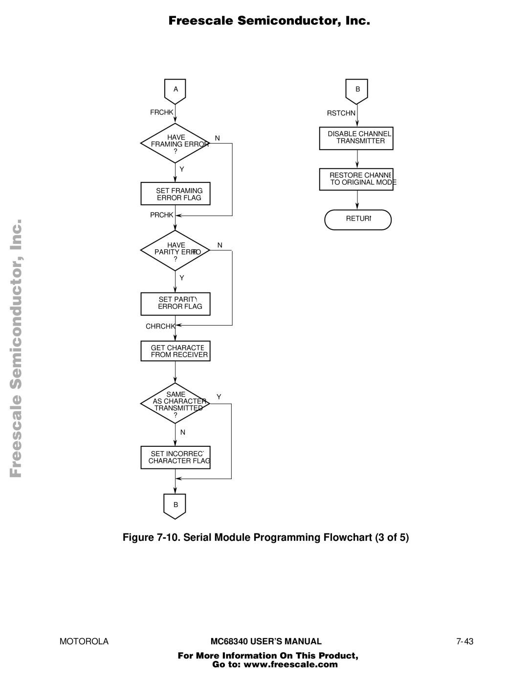 Motorola MC68340 manual Serial Module Programming Flowchart 3 