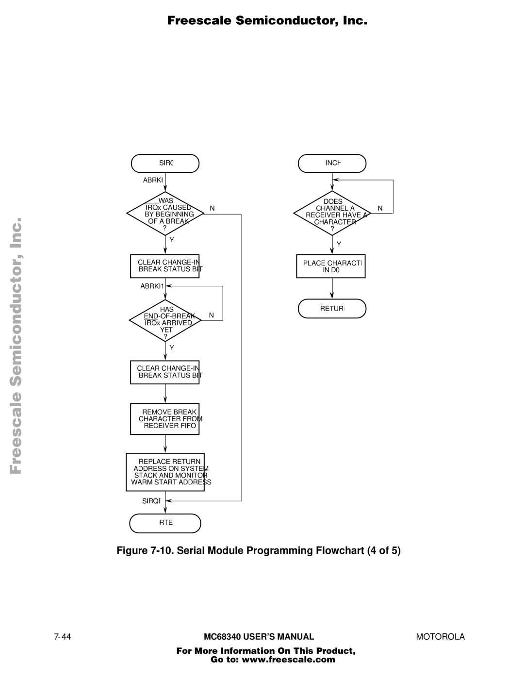 Motorola MC68340 manual Serial Module Programming Flowchart 4 