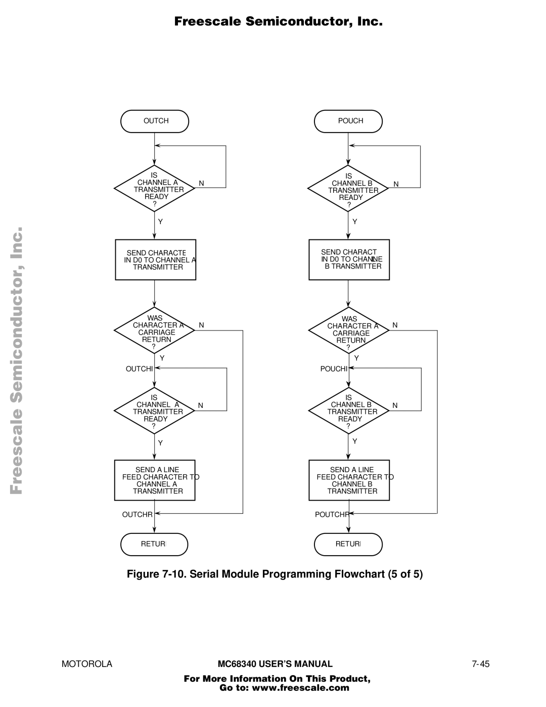 Motorola MC68340 manual Serial Module Programming Flowchart 5 