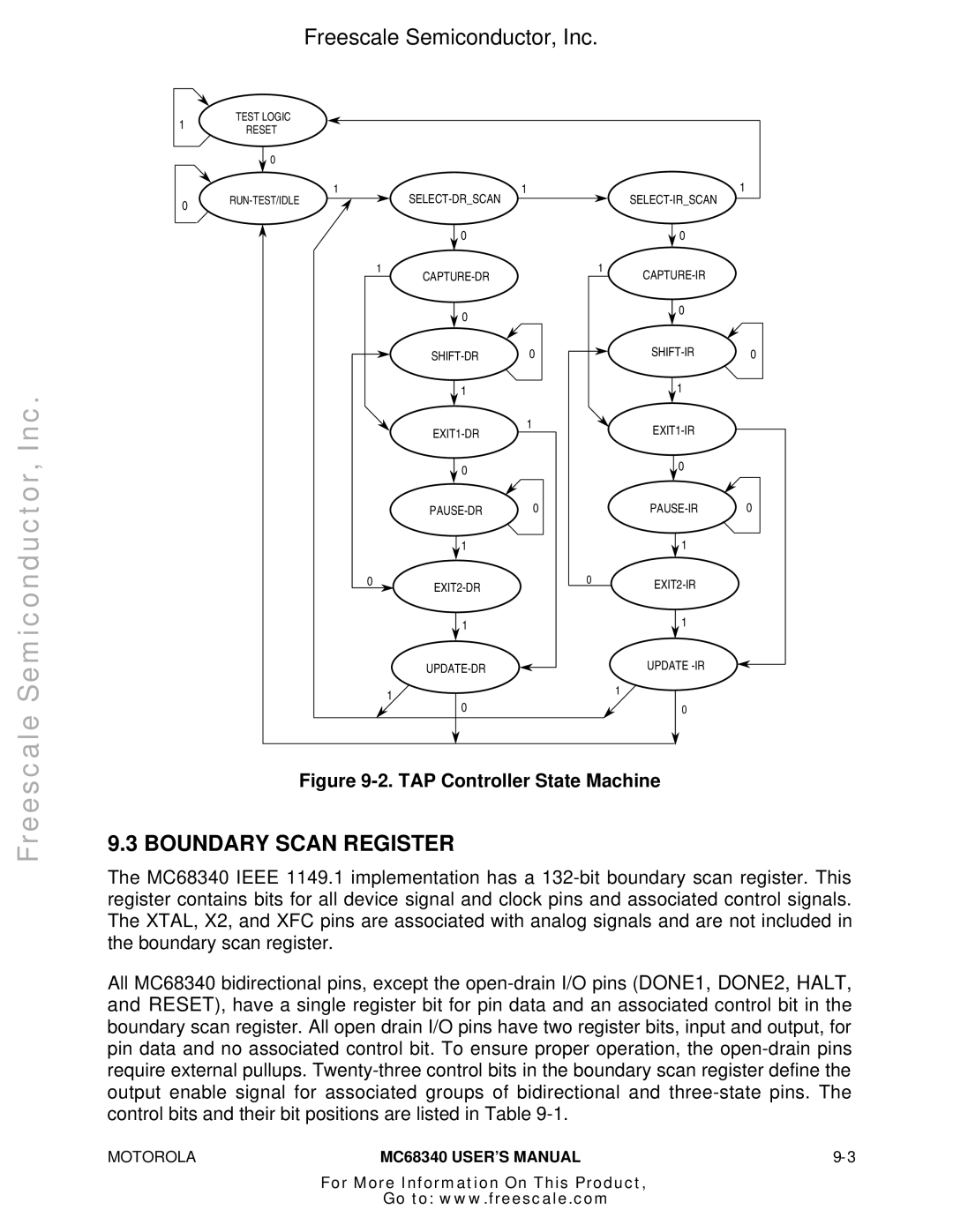 Motorola MC68340 manual Boundary Scan Register, TAP Controller State Machine 