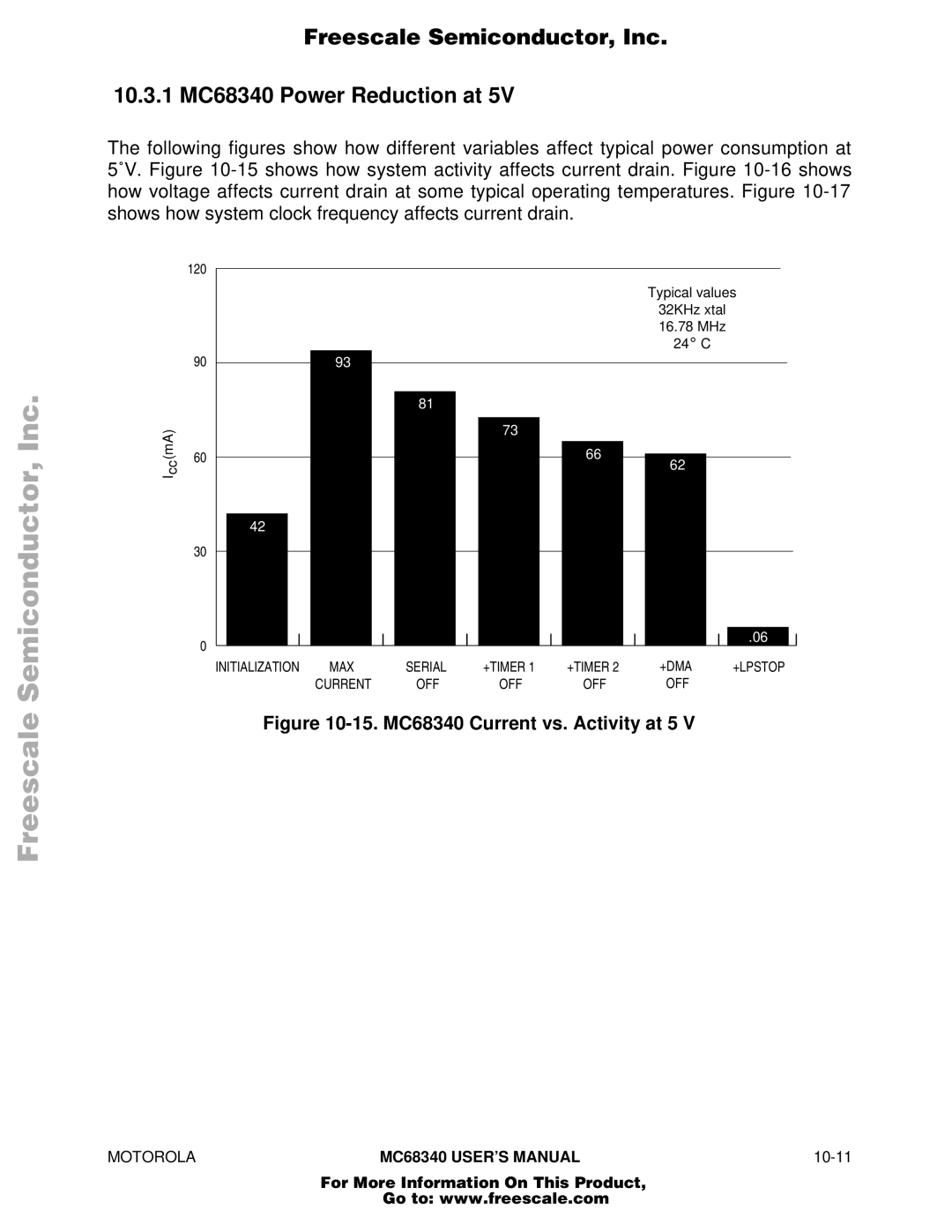 Motorola manual 15. MC68340 Current vs. Activity at 5 