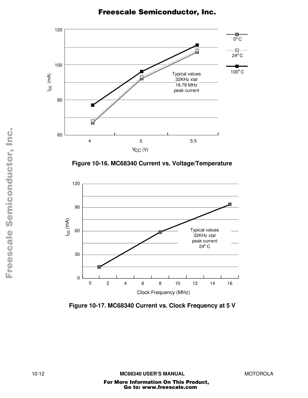 Motorola manual 16. MC68340 Current vs. Voltage/Temperature 