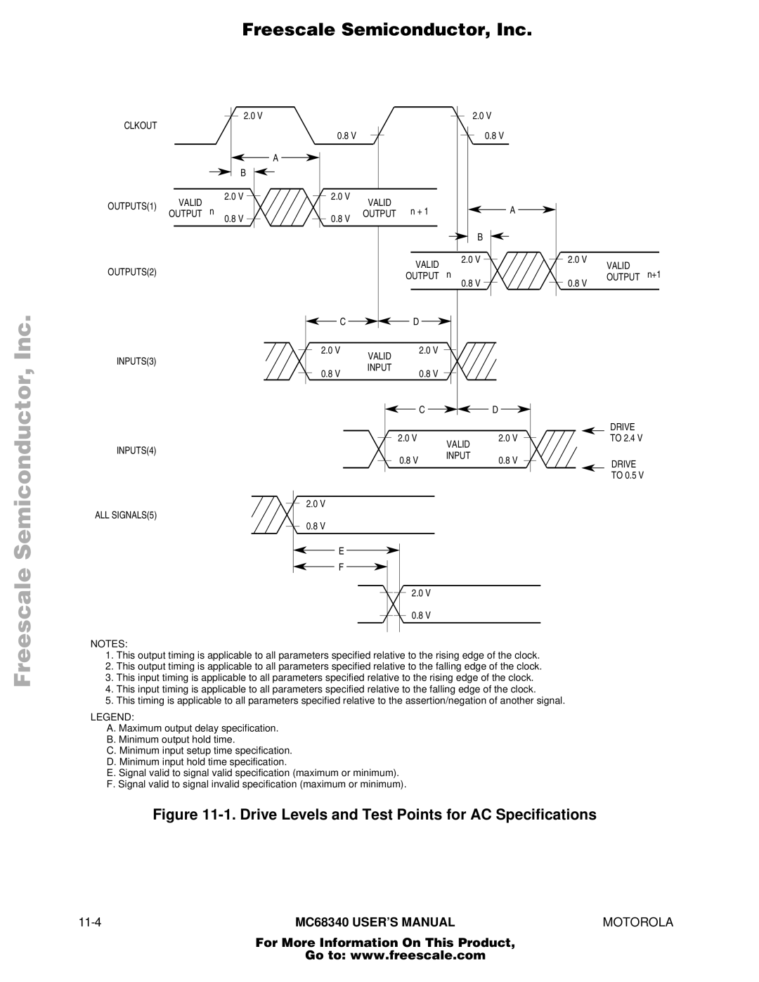 Motorola MC68340 manual Drive Levels and Test Points for AC Specifications 