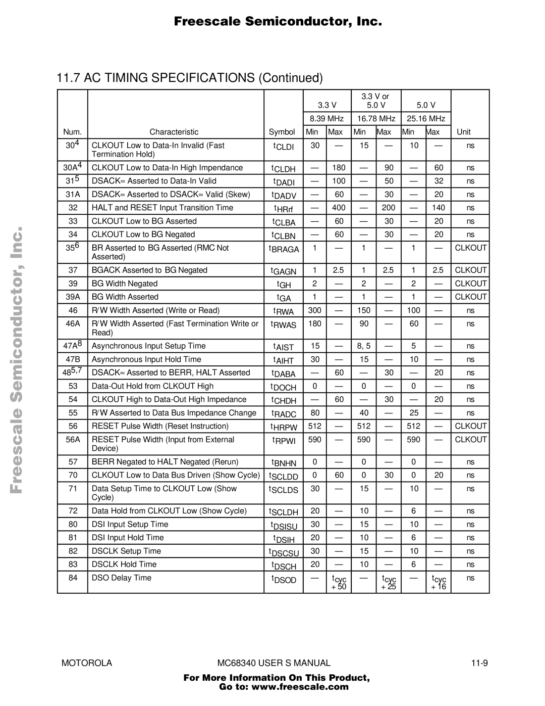 Motorola MC68340 manual Freescale Semiconductor, Inc AC Timing Specifications, MHz Num Characteristic Symbol Min Max Unit 