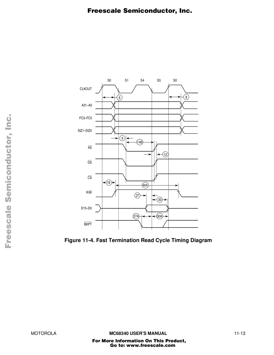 Motorola MC68340 manual Fast Termination Read Cycle Timing Diagram 