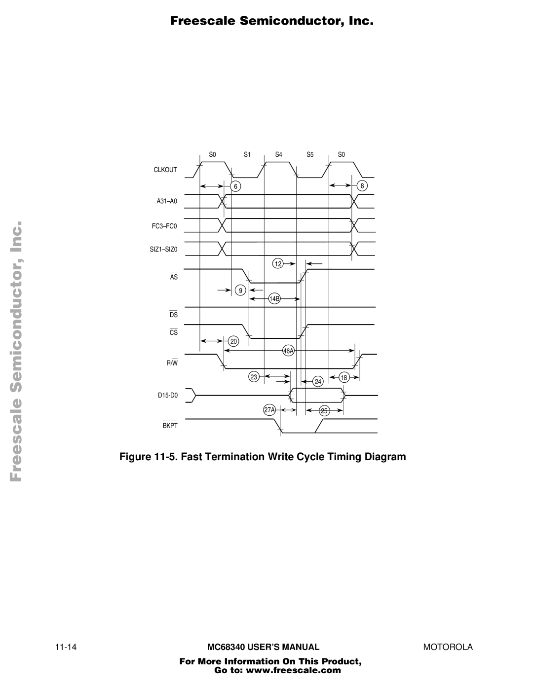 Motorola MC68340 manual Fast Termination Write Cycle Timing Diagram 