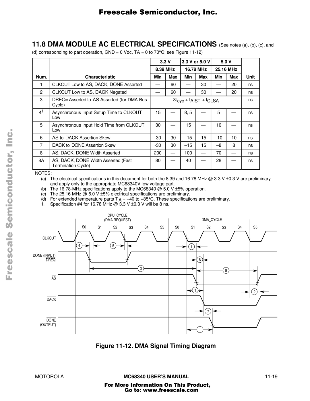 Motorola MC68340 manual Or 5.0 39 MHz, MHz Num Characteristic Min Max 