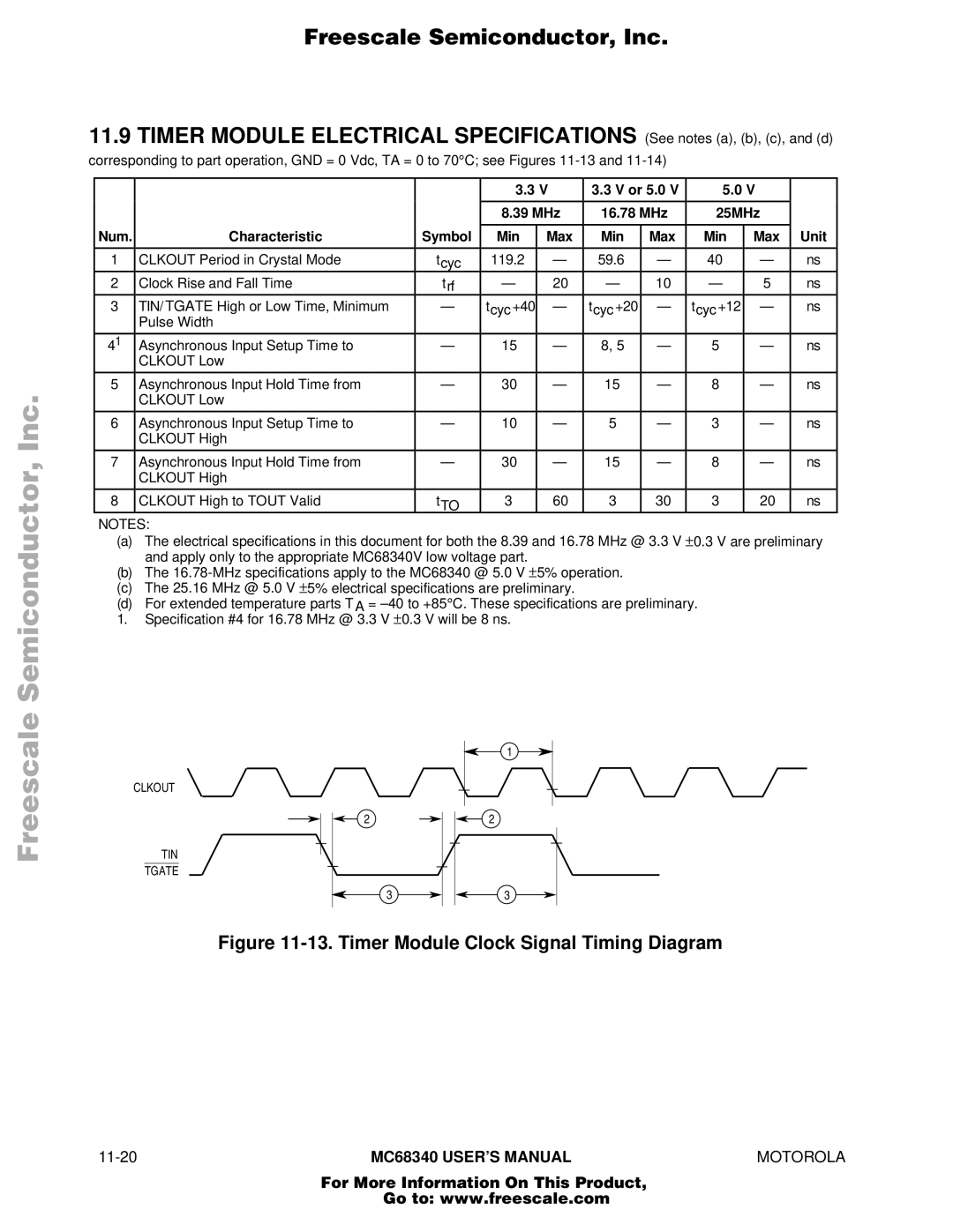 Motorola MC68340 manual Timer Module Clock Signal Timing Diagram, Min Max Unit 