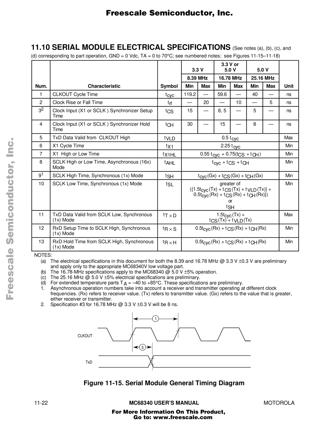 Motorola MC68340 manual Serial Module General Timing Diagram 