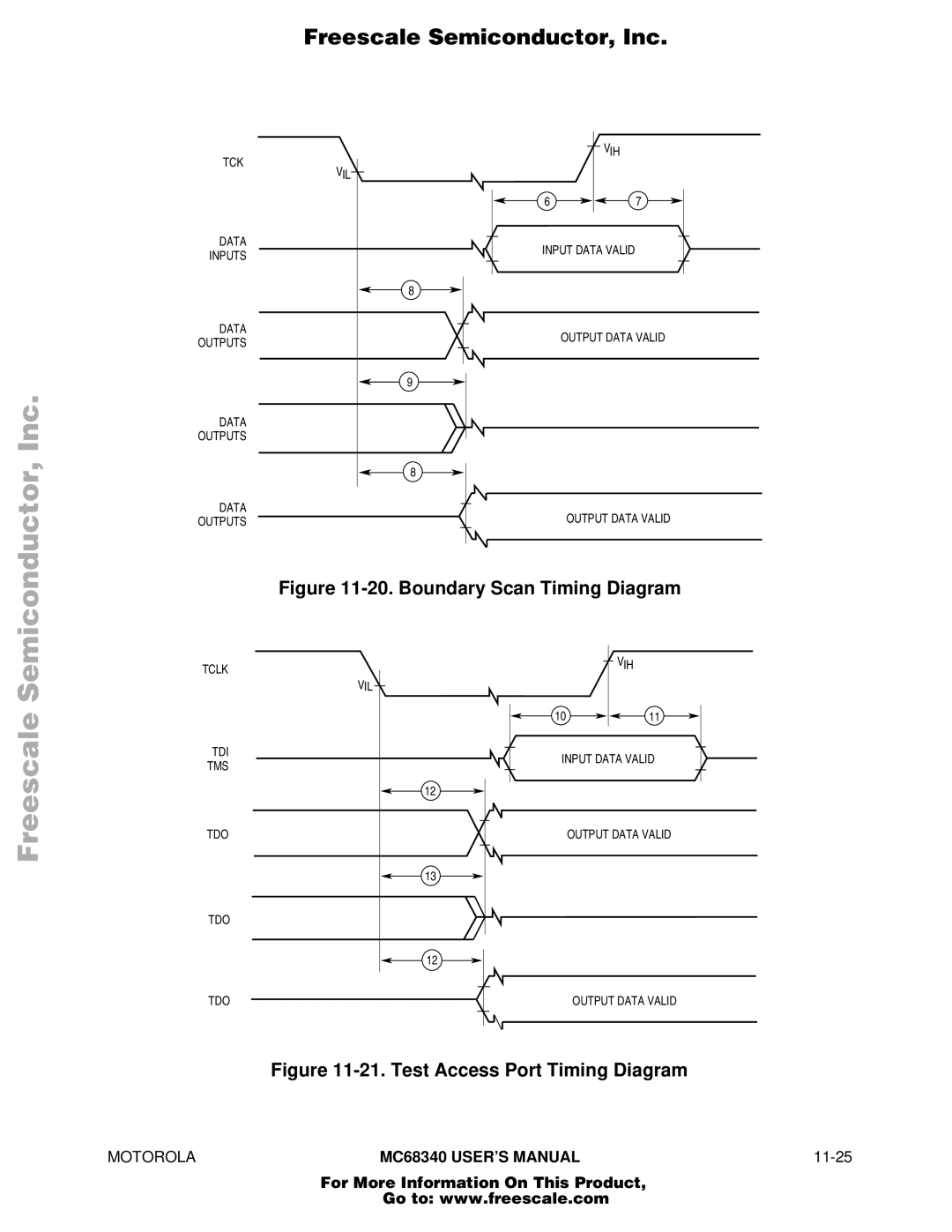 Motorola MC68340 manual Boundary Scan Timing Diagram 