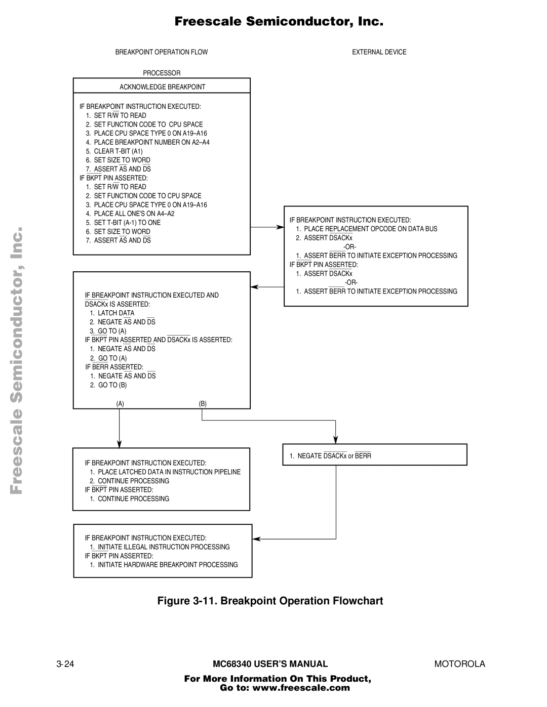 Motorola MC68340 manual Breakpoint Operation Flowchart 