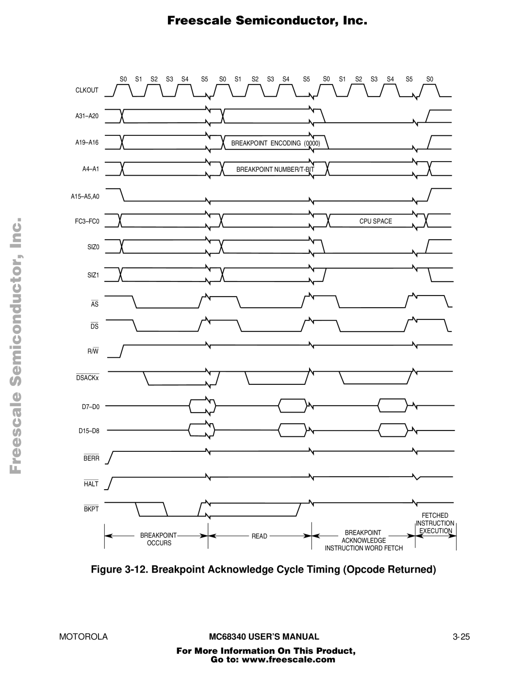 Motorola MC68340 manual Breakpoint Acknowledge Cycle Timing Opcode Returned 