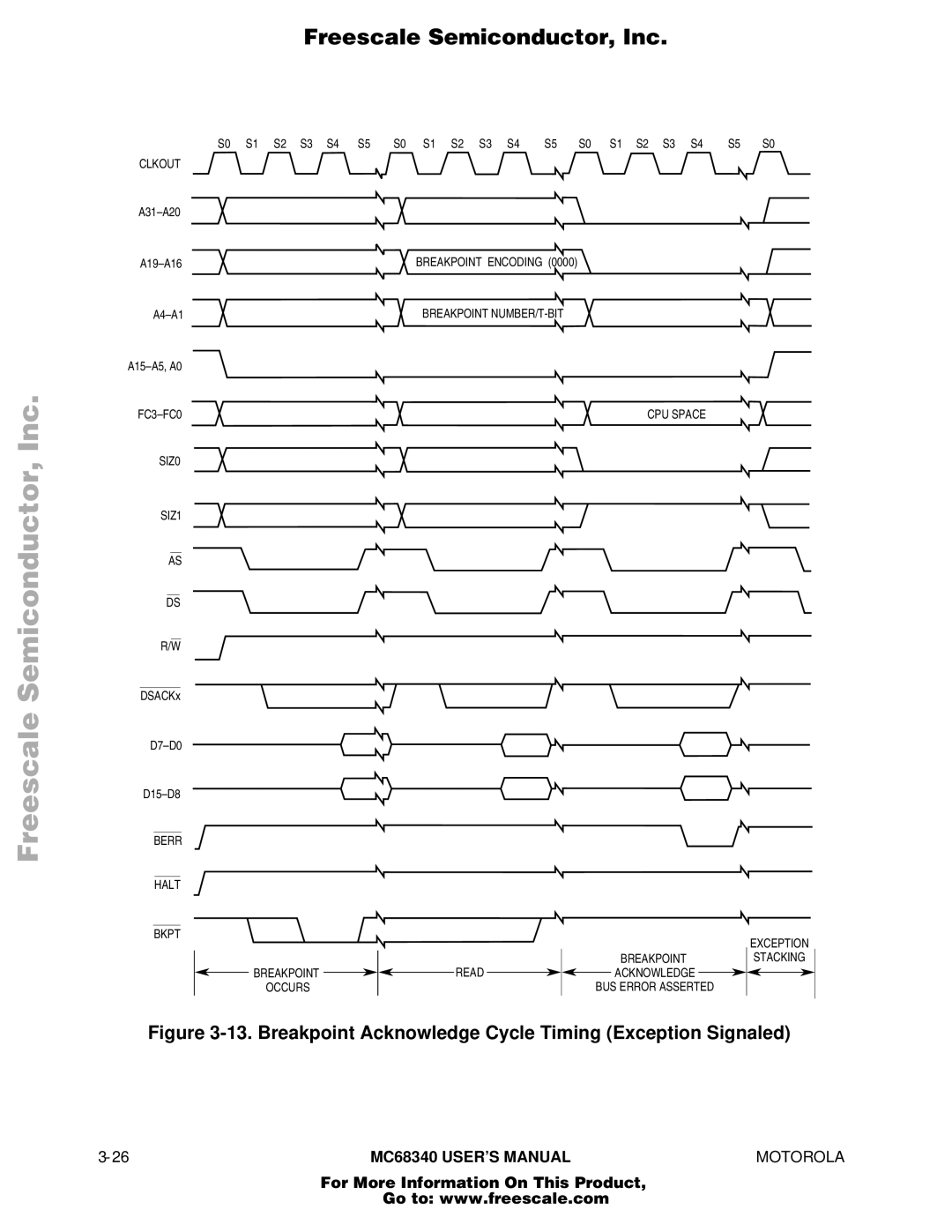 Motorola MC68340 manual Breakpoint Acknowledge Cycle Timing Exception Signaled 