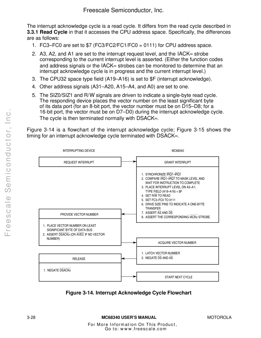 Motorola MC68340 manual Interrupt Acknowledge Cycle Flowchart 