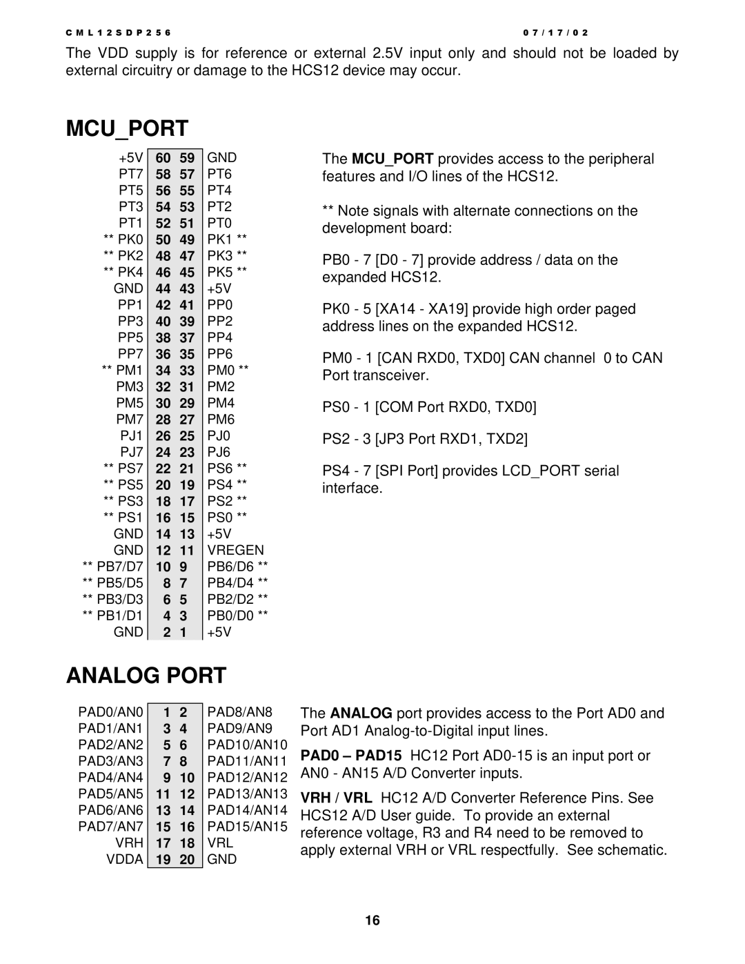 Motorola MC9S12DP256, CML12S-DP256 manual Mcuport, Analog Port 