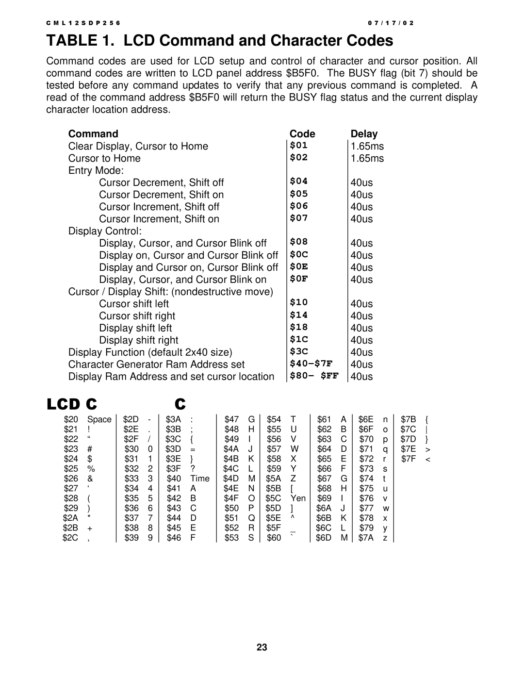 Motorola CML12S-DP256, MC9S12DP256 manual LCD Command and Character Codes, Code Delay 