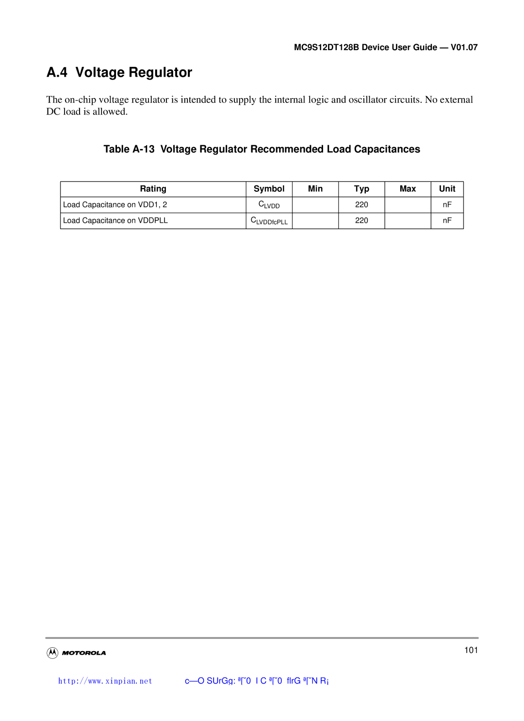 Motorola MC9S12DB128B, MC9S12DT128B, MC9S12DJ128B manual Table A-13 Voltage Regulator Recommended Load Capacitances 