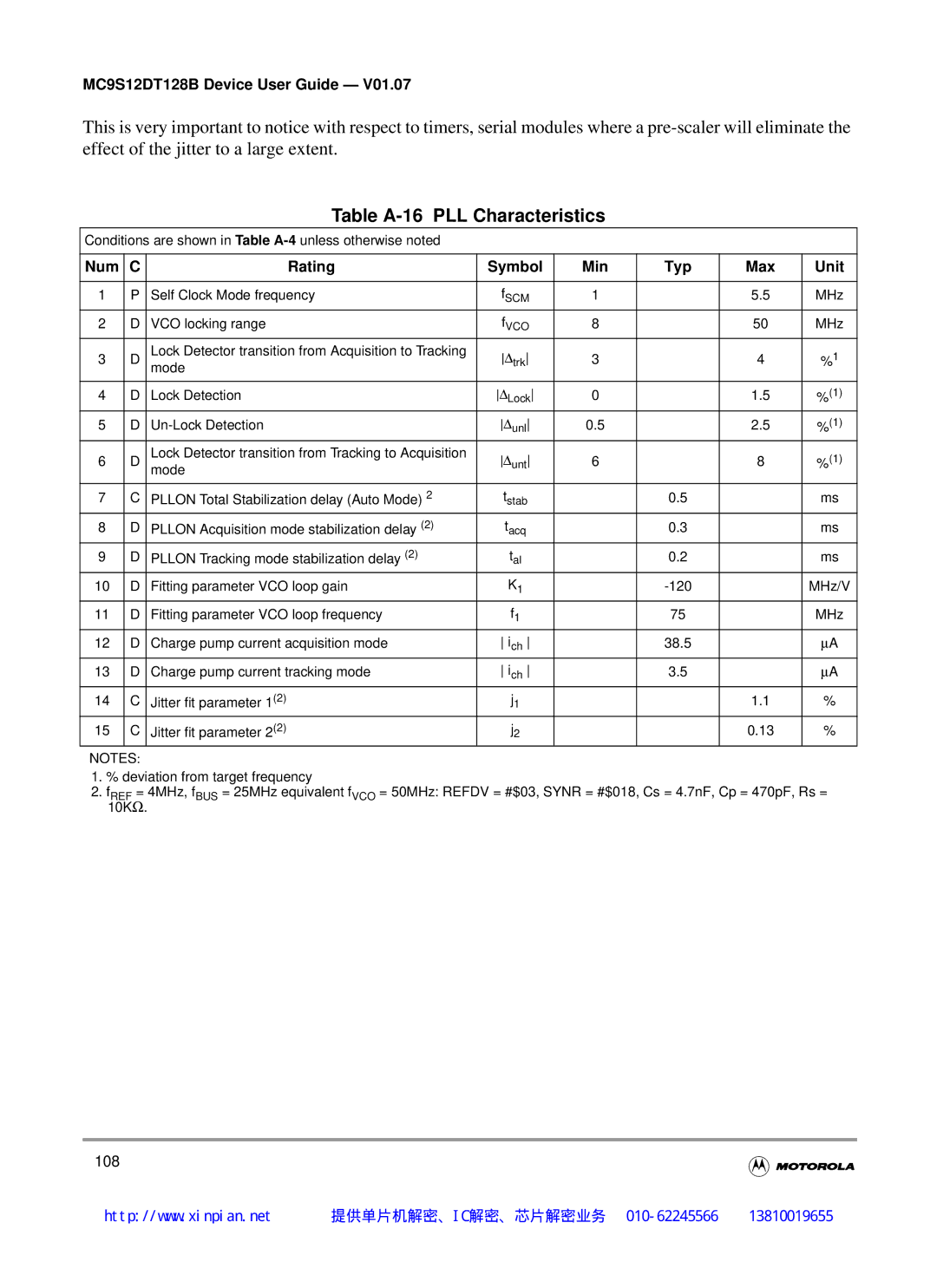 Motorola MC9S12DT128B, MC9S12DB128B, MC9S12DJ128B manual Table A-16 PLL Characteristics, Num Rating Symbol Min Typ Max Unit 