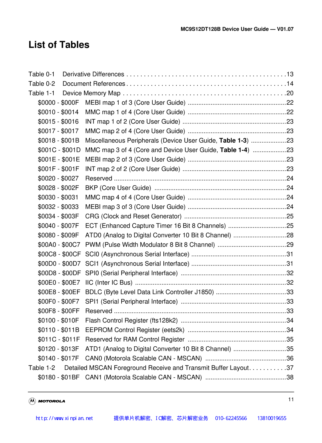 Motorola MC9S12DG128B, MC9S12DT128B, MC9S12DB128B, MC9S12DJ128B manual List of Tables 