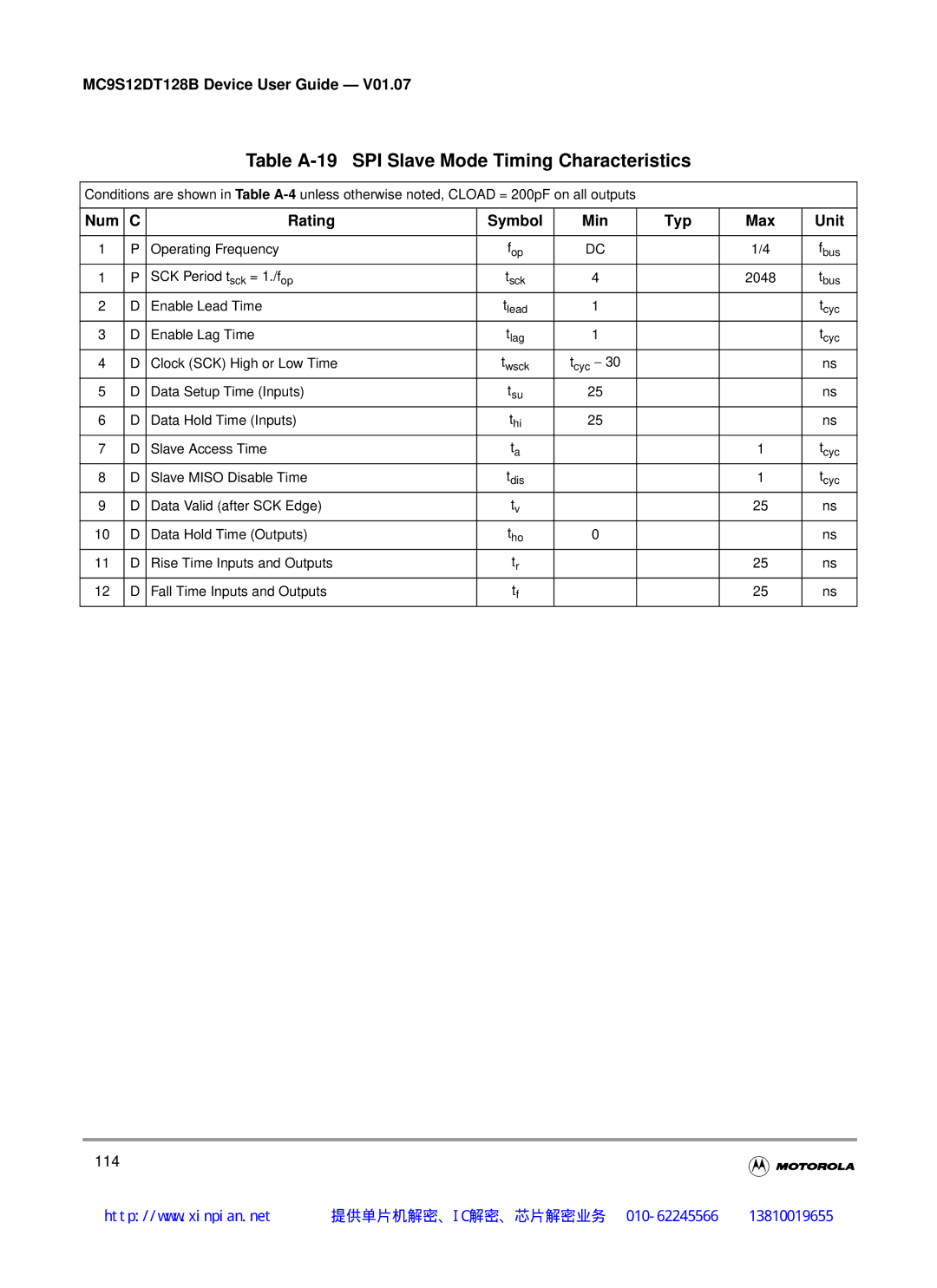 Motorola MC9S12DJ128B, MC9S12DT128B, MC9S12DB128B, MC9S12DG128B manual Table A-19 SPI Slave Mode Timing Characteristics 