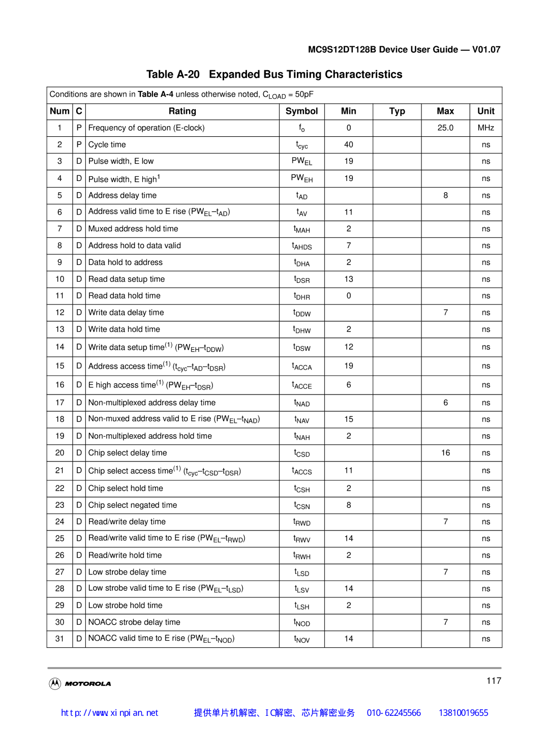 Motorola MC9S12DB128B, MC9S12DT128B, MC9S12DJ128B, MC9S12DG128B manual Table A-20 Expanded Bus Timing Characteristics, Pweh 