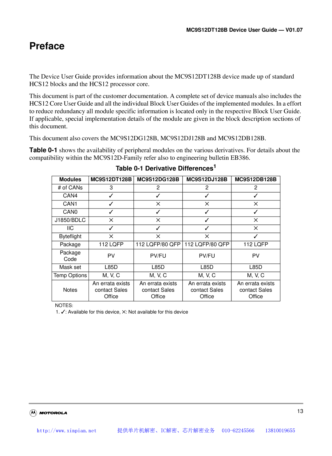 Motorola manual Preface, Derivative Differences1, Modules MC9S12DT128B MC9S12DG128B MC9S12DJ128B MC9S12DB128B 