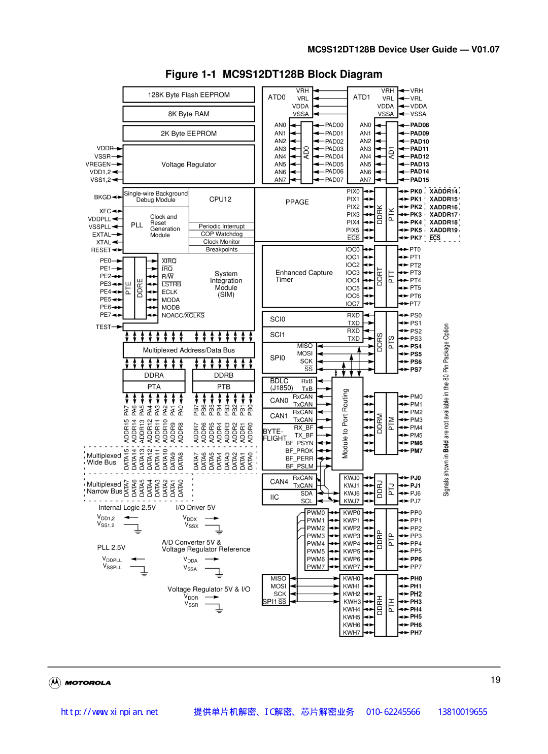 Motorola MC9S12DG128B, MC9S12DB128B, MC9S12DJ128B manual MC9S12DT128B Block Diagram 