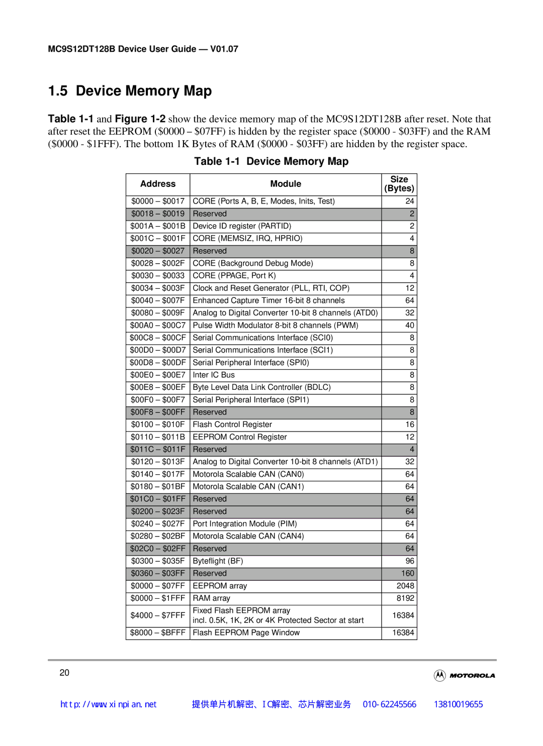 Motorola MC9S12DT128B, MC9S12DB128B, MC9S12DJ128B Device Memory Map, Address Module Size Bytes, Core MEMSIZ, IRQ, Hprio 