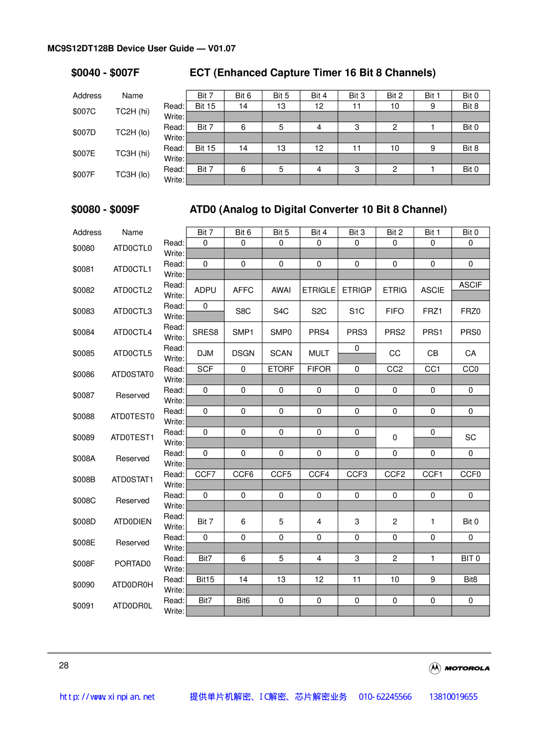 Motorola MC9S12DT128B Ascif, Adpu Affc Awai Etrigle Etrigp Ascie, Fifo FRZ1 FRZ0, SRES8 SMP1 SMP0, PRS2, DJM Dsgn Scan 