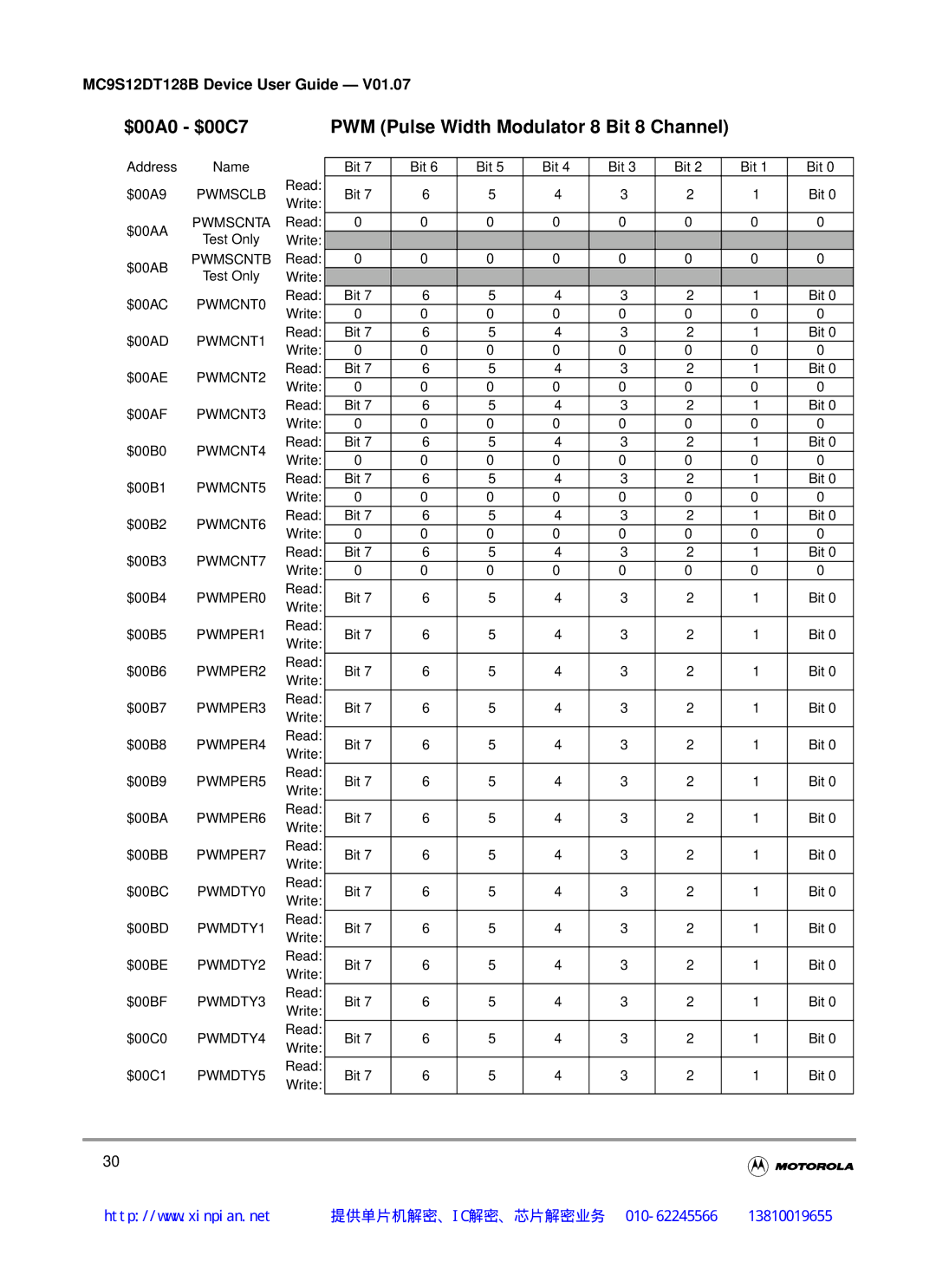 Motorola MC9S12DJ128B Pwmsclb, Pwmscnta, Pwmscntb, PWMCNT0, PWMCNT1, PWMCNT2, PWMCNT3, PWMCNT4, PWMCNT5, PWMCNT6, PWMCNT7 