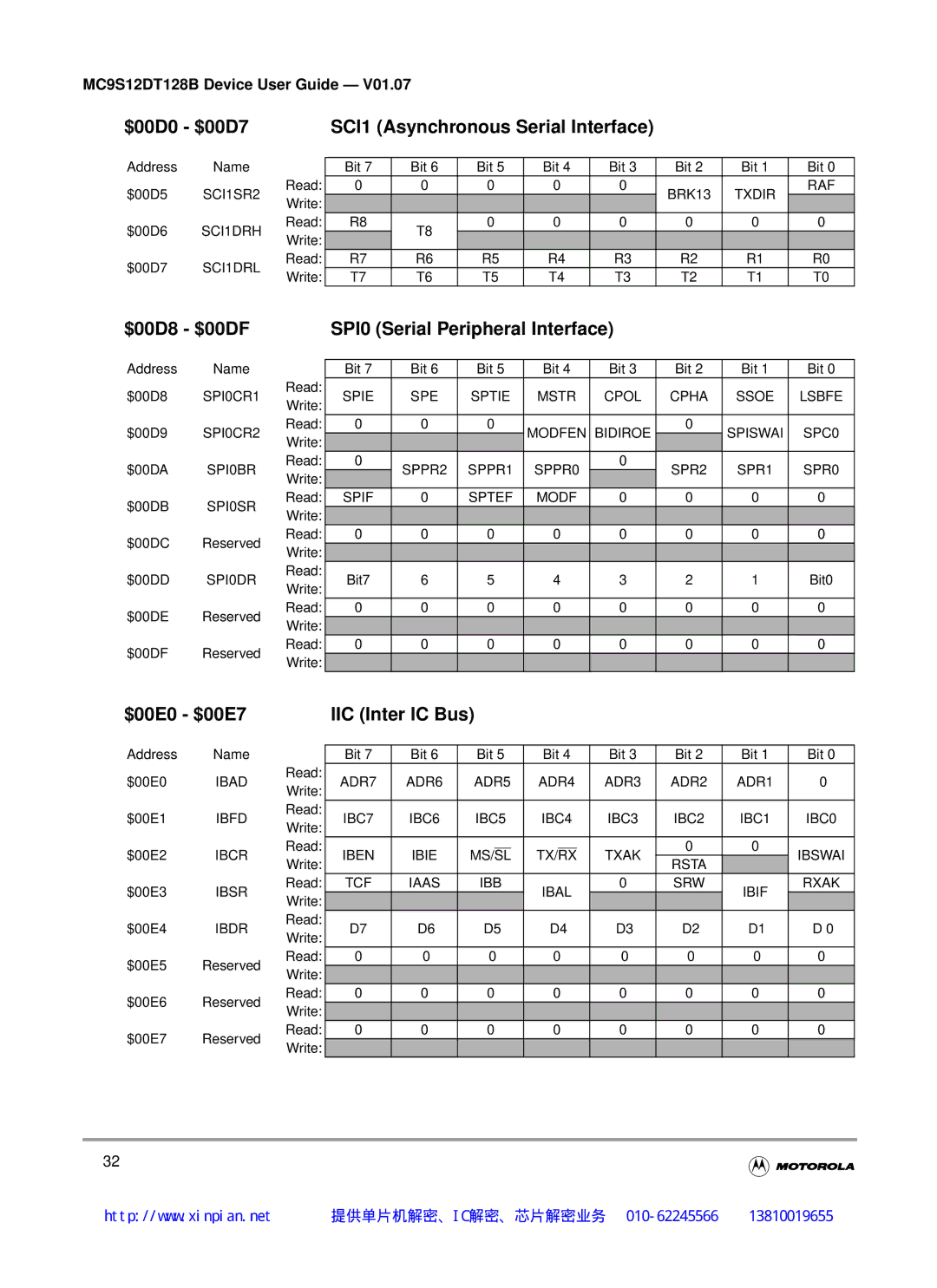 Motorola MC9S12DT128B, MC9S12DB128B, MC9S12DJ128B manual SPI0 Serial Peripheral Interface, $00E0 $00E7 IIC Inter IC Bus 