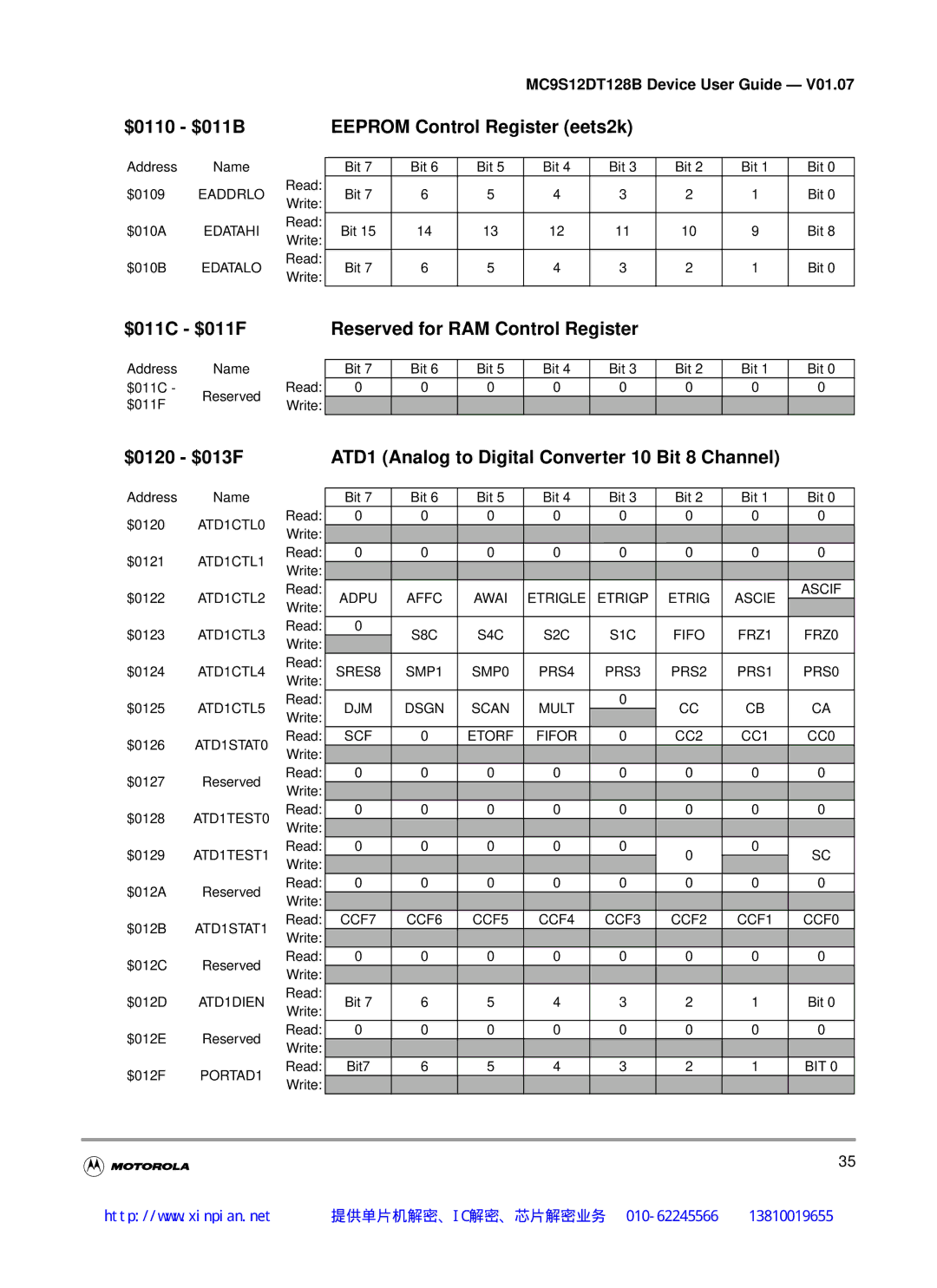 Motorola MC9S12DG128B, MC9S12DT128B manual $011C $011F Reserved for RAM Control Register, Eaddrlo, ATD1TEST0, ATD1TEST1 