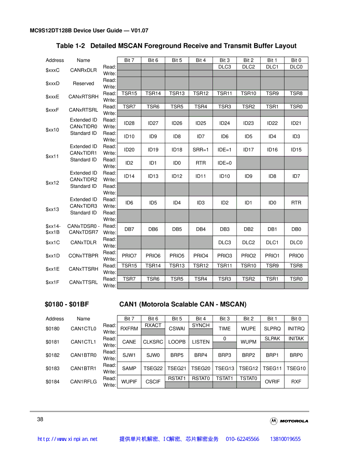 Motorola MC9S12DJ128B, MC9S12DT128B, MC9S12DB128B, MC9S12DG128B manual $0180 $01BF CAN1 Motorola Scalable can Mscan 