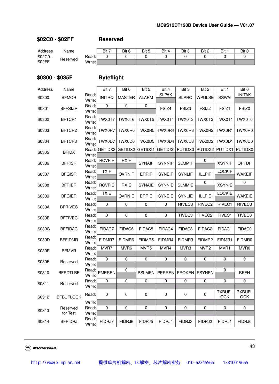 Motorola MC9S12DG128B, MC9S12DT128B, MC9S12DB128B, MC9S12DJ128B manual $02C0 $02FFReserved, $0300 $035F Byteﬂight 