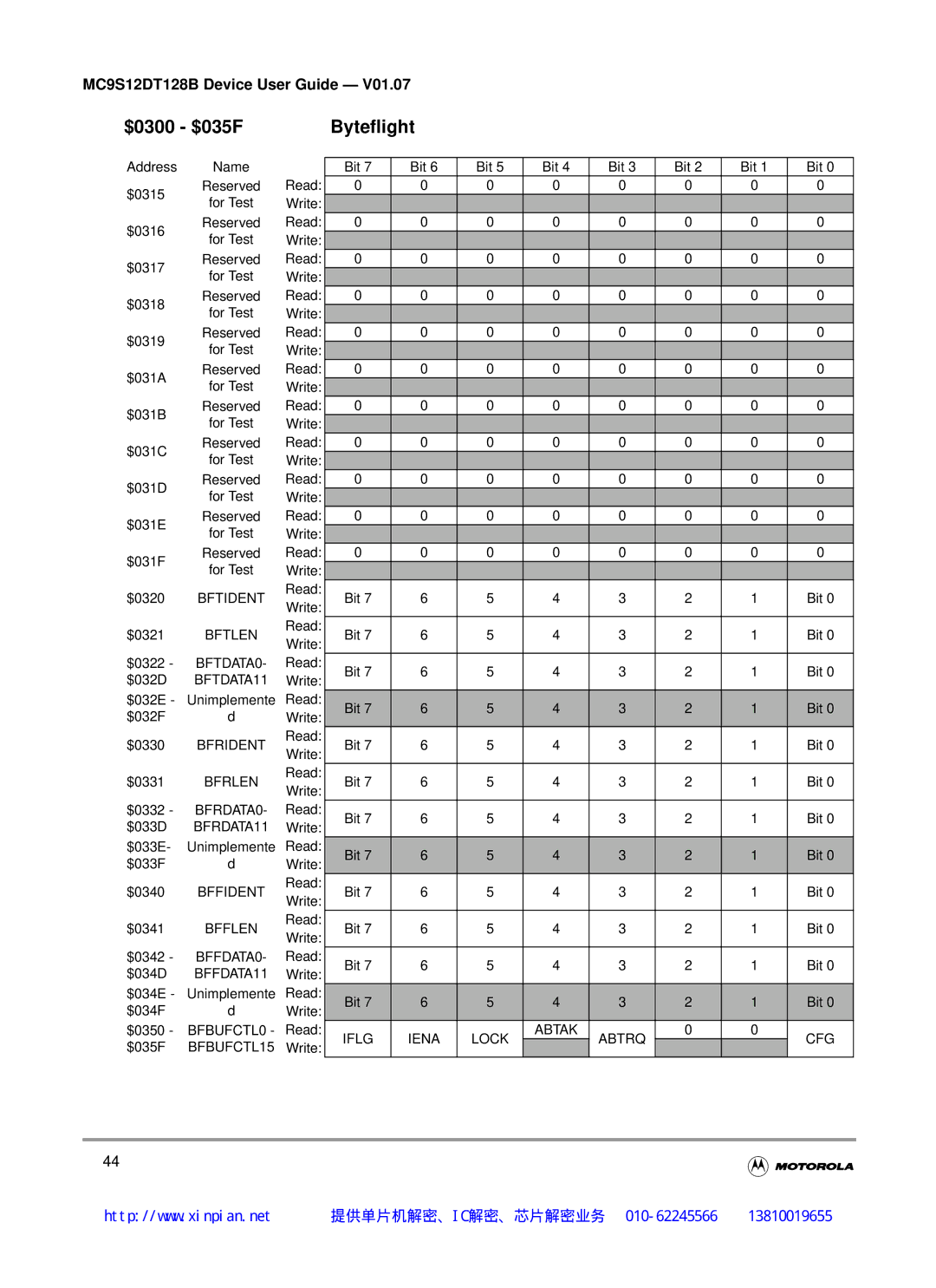 Motorola MC9S12DT128B Bftident, Bftlen, BFTDATA0, Bfrident, BFRDATA0, Bffident, Bfflen, BFFDATA0, BFBUFCTL0, BFBUFCTL15 